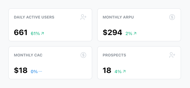 KPI dashboard